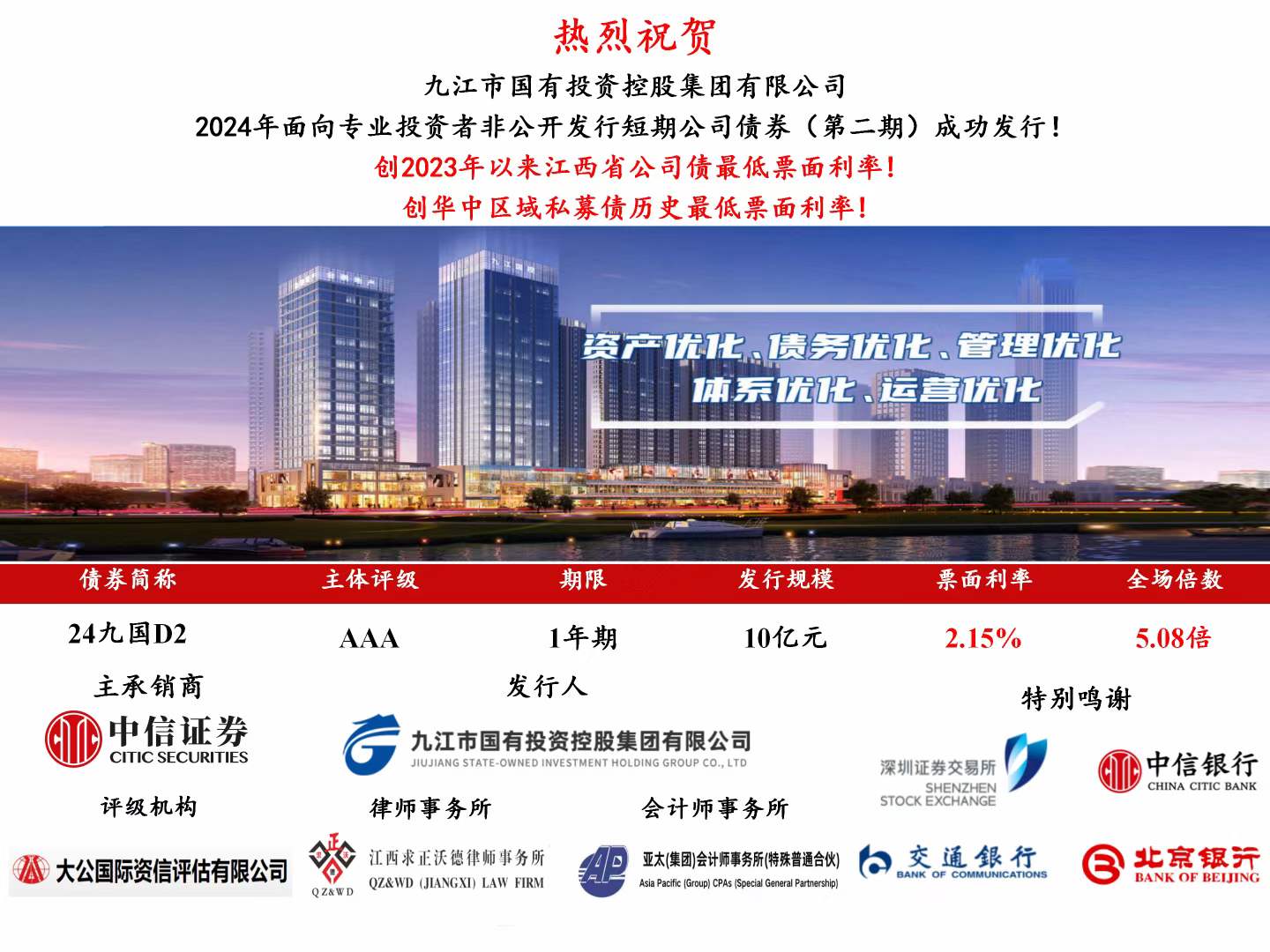 喜報|市國控集團2024年非公開發(fā)行短期公司債券(第二期)成功發(fā)行